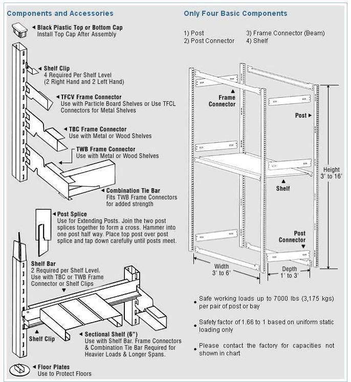 TrimLine Shelving « EZRect Manufacturing Ltd.